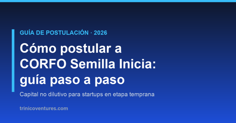Guía para postular a CORFO Semilla Inicia 2026