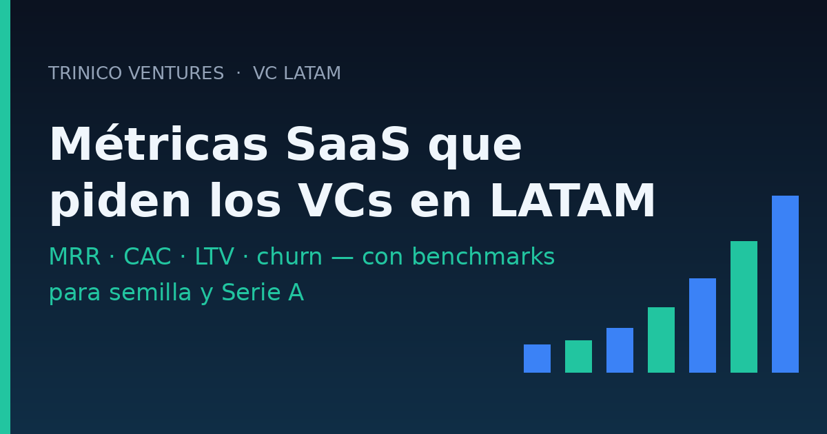 Métricas SaaS para VCs en LATAM: MRR, CAC, LTV y churn con benchmarks