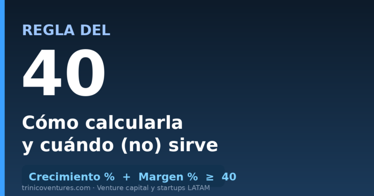 Formula de la regla del 40: crecimiento mas margen mayor o igual a 40