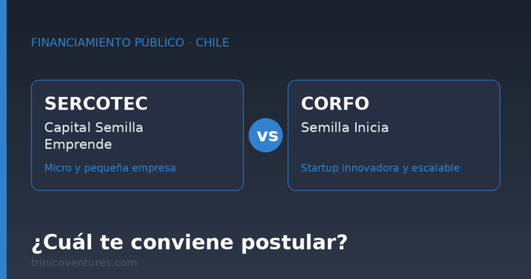 Comparación entre Capital Semilla Emprende de Sercotec y Semilla Inicia de CORFO para decidir a cuál postular