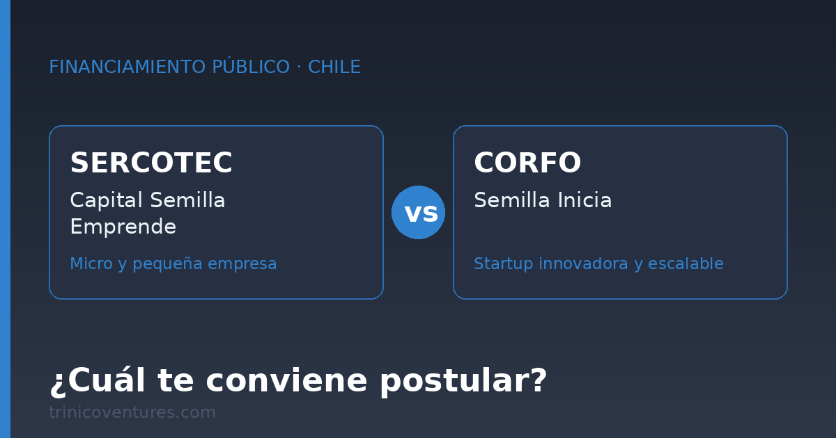 Comparación entre Capital Semilla Emprende de Sercotec y Semilla Inicia de CORFO para decidir a cuál postular