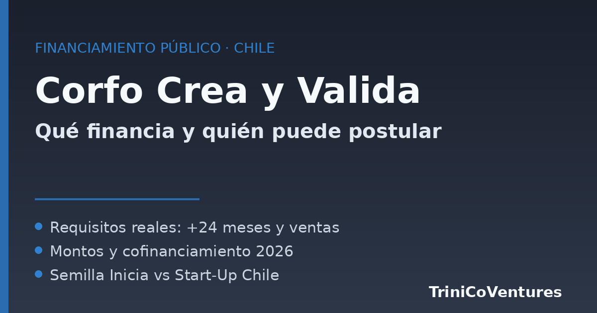 Corfo Crea y Valida: qué financia y quién puede postular — guía para founders en Chile