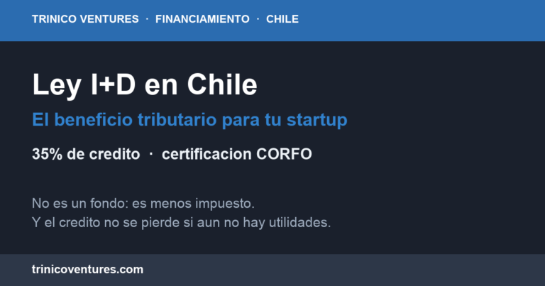 Ley I+D en Chile (Ley 20.241): credito tributario del 35% para startups y certificacion CORFO